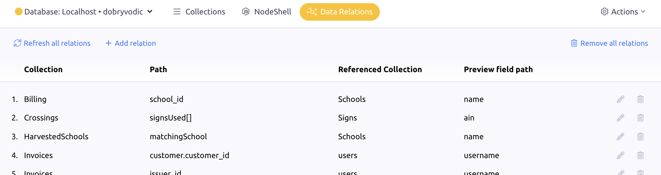 List of data relations within a database